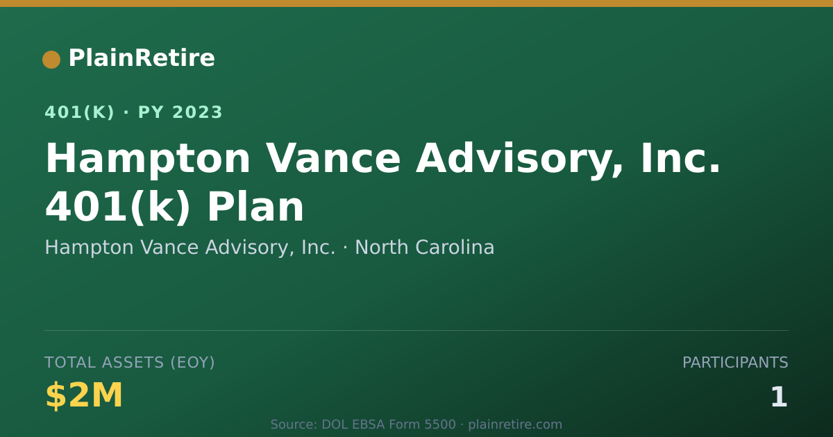 Shareable card for Hampton Vance Advisory, Inc. 401(k) Plan (2023)