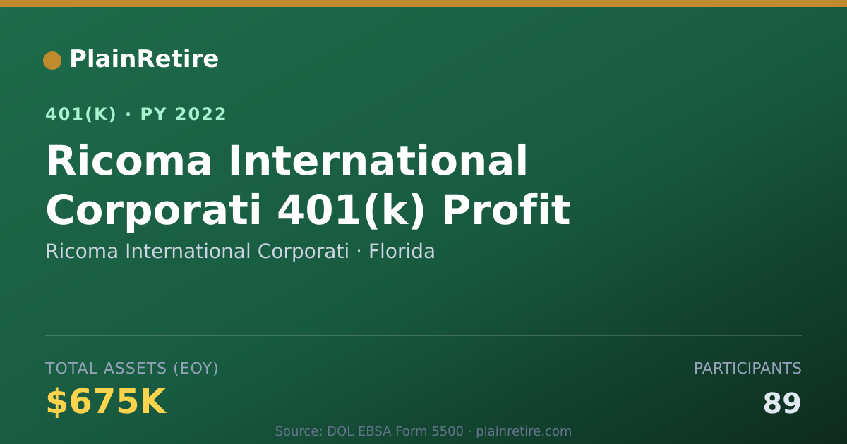 Shareable card for Ricoma International Corporati 401(k) Plan (2022)