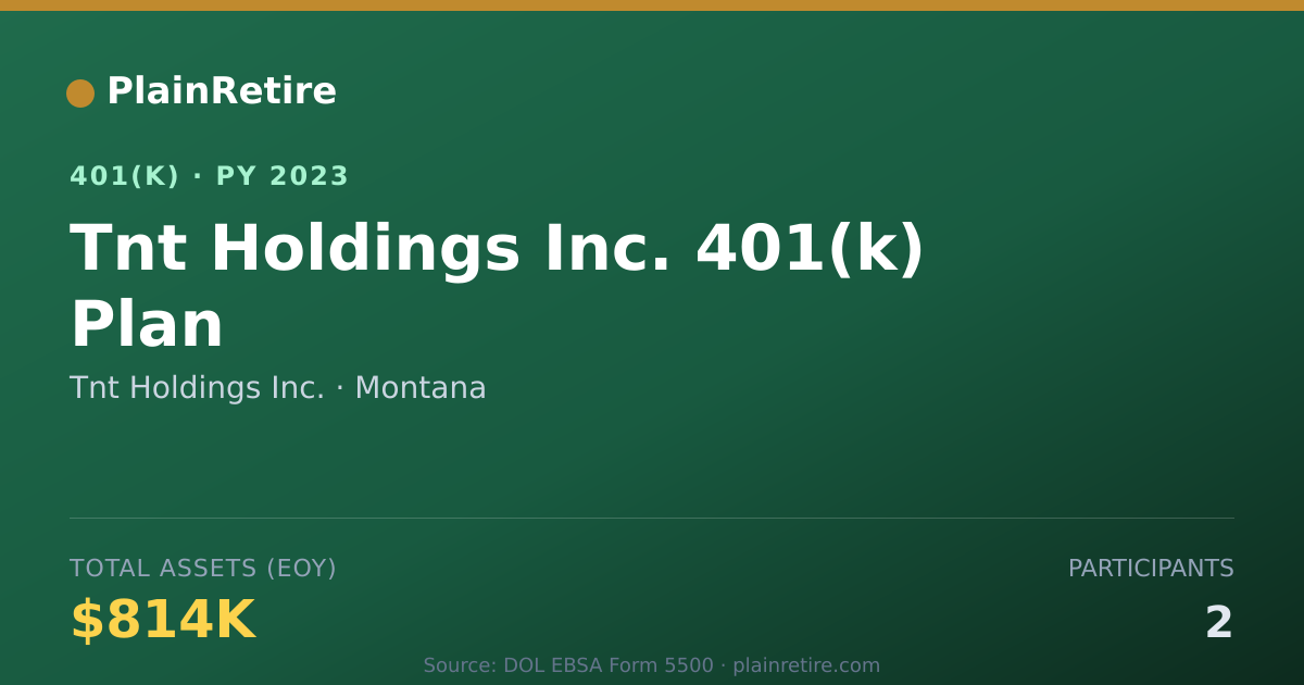 Shareable card for Tnt Holdings Inc. 401(k) Plan (2023)