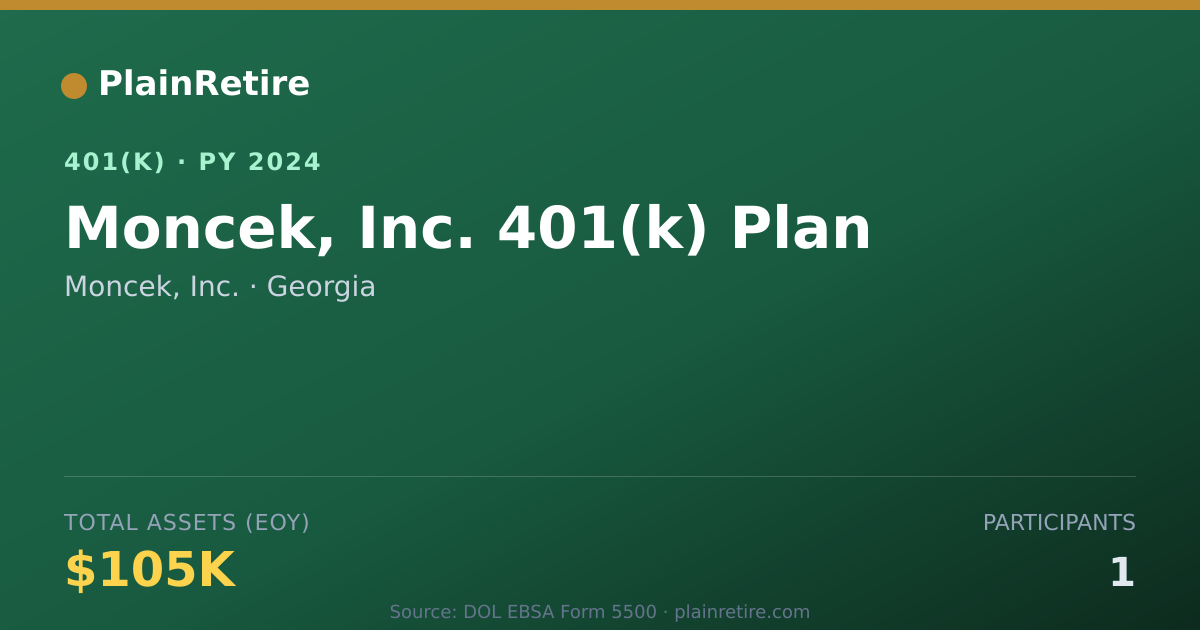 Shareable card for Moncek, Inc. 401(k) Plan (2024)