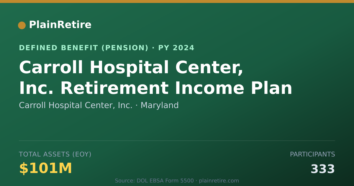 Shareable card for Carroll Hospital Center, Inc. Pension Plan (2024)
