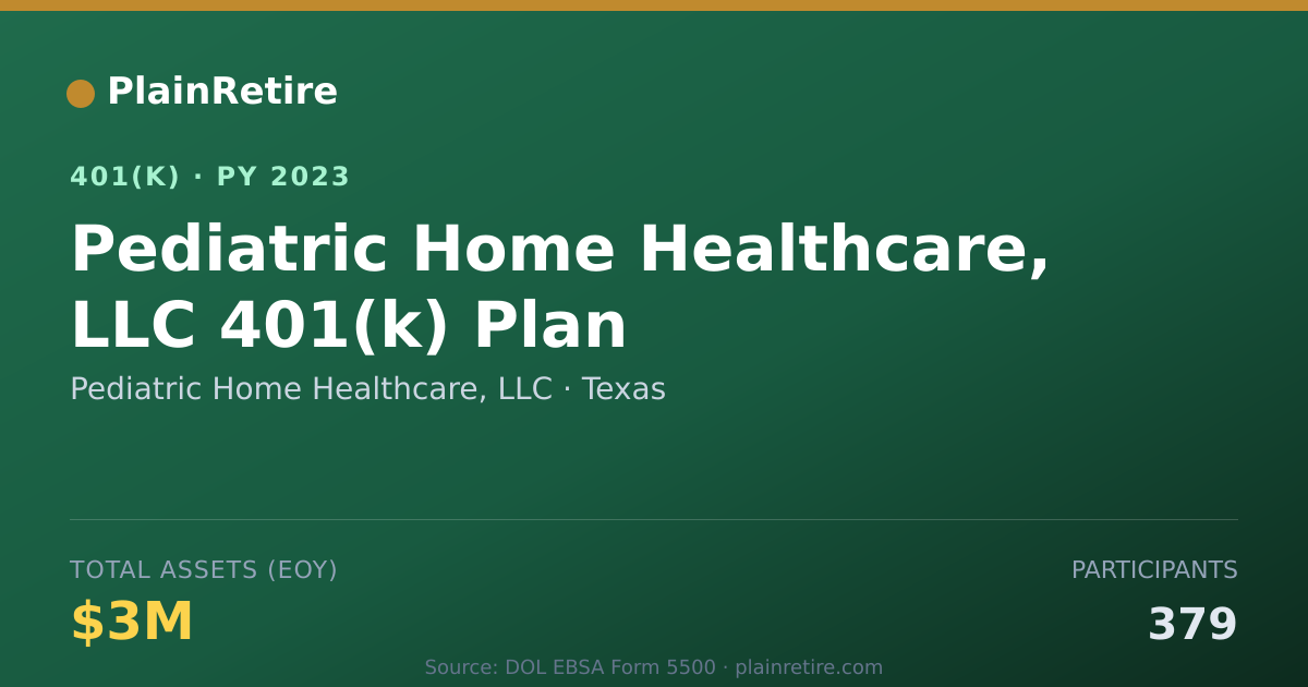 Shareable card for Pediatric Home Healthcare, LLC 401(k) Plan (2023)