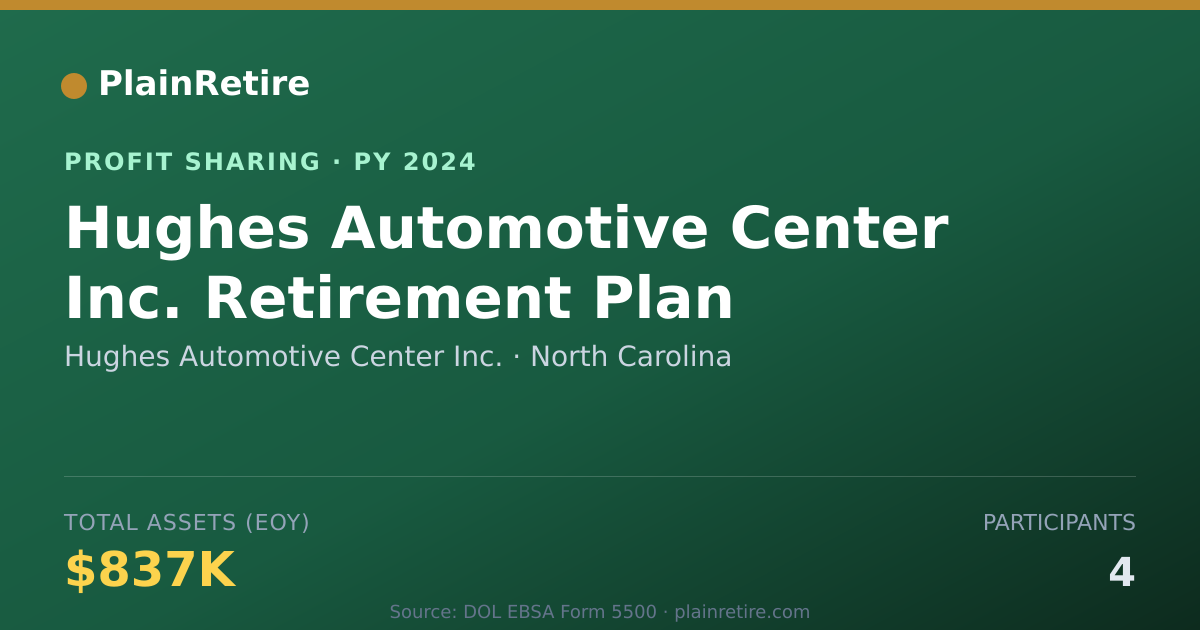 Shareable card for Hughes Automotive Center Inc. Profit Sharing Plan (2024)