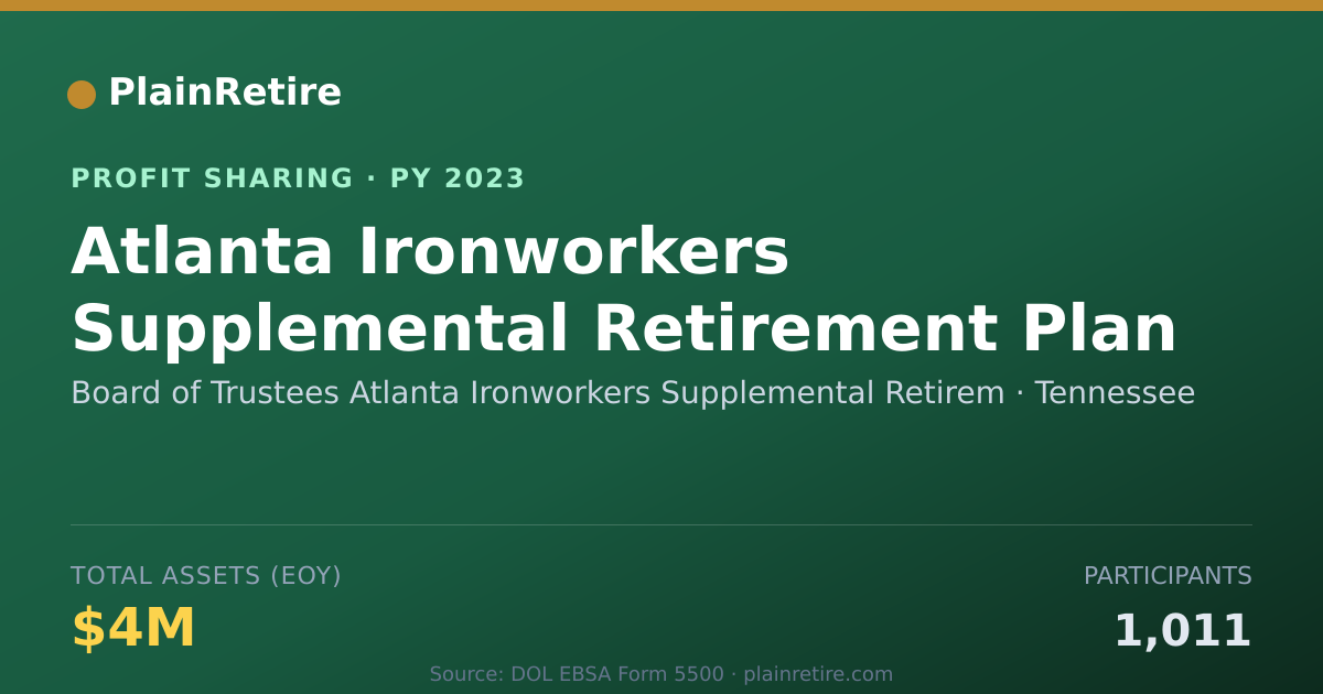 Shareable card for Board of Trustees Atlanta Ironwor Profit Sharing Plan (2023)