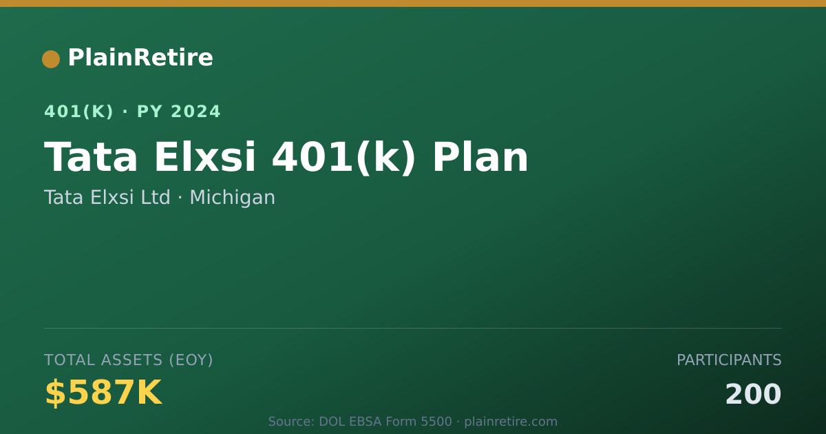 Shareable card for Tata Elxsi Ltd 401(k) Plan (2024)