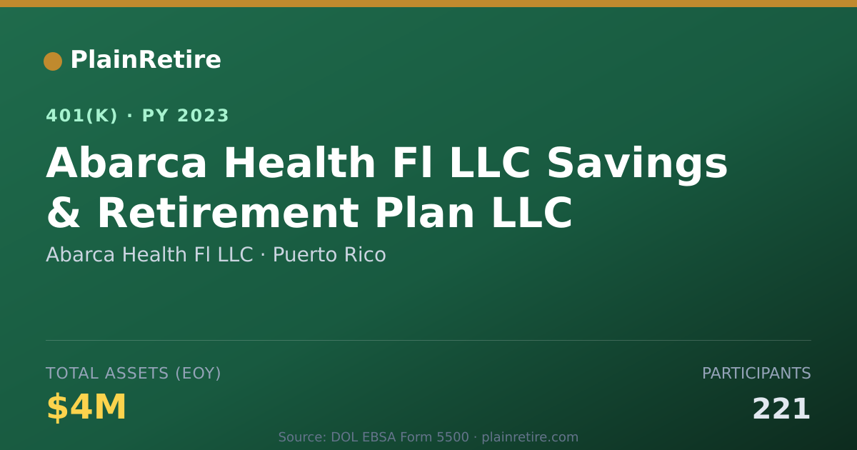 Shareable card for Abarca Health Fl LLC 401(k) Plan (2023)
