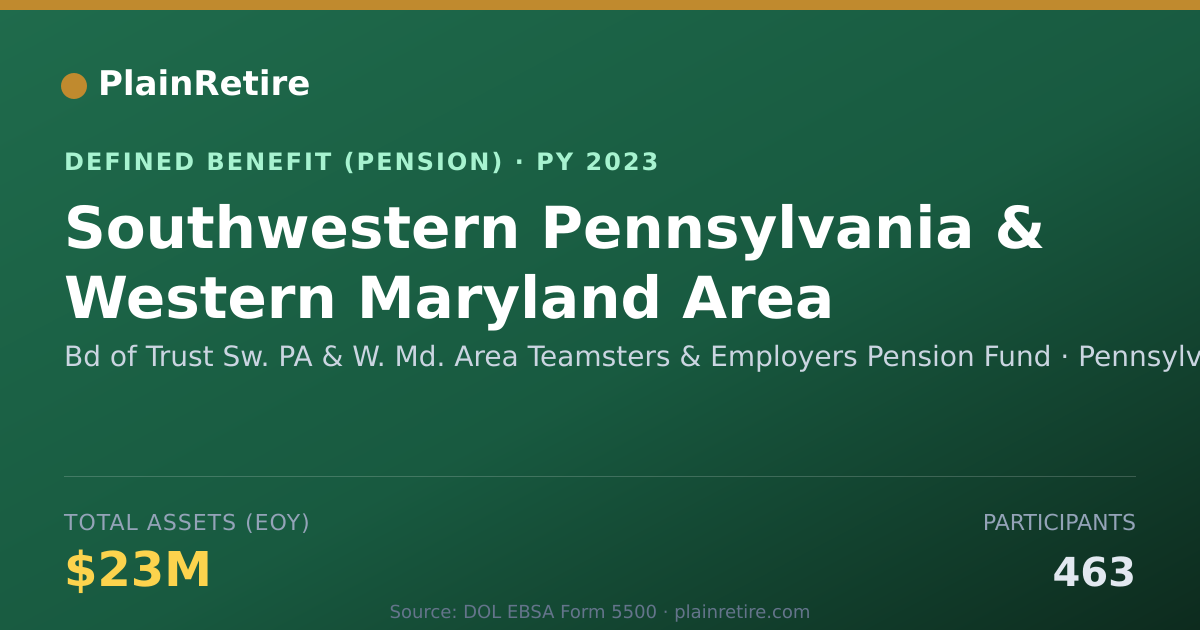 Shareable card for Bd of Trust Sw. PA & W. Md. Area Teamste Pension Plan (2023)