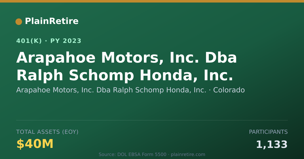 Shareable card for Arapahoe Motors, Inc. Dba Ralph Schomp Ho 401(k) Plan (2023)
