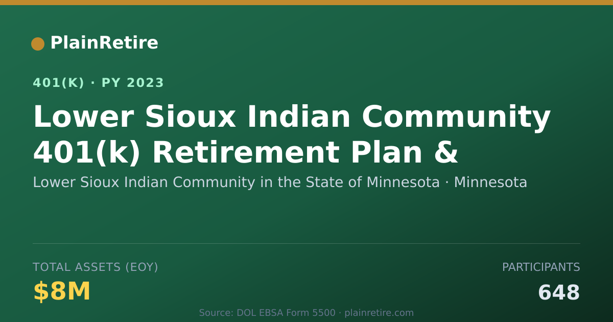 Shareable card for Lower Sioux Indian Community in the State 401(k) Plan (2023)