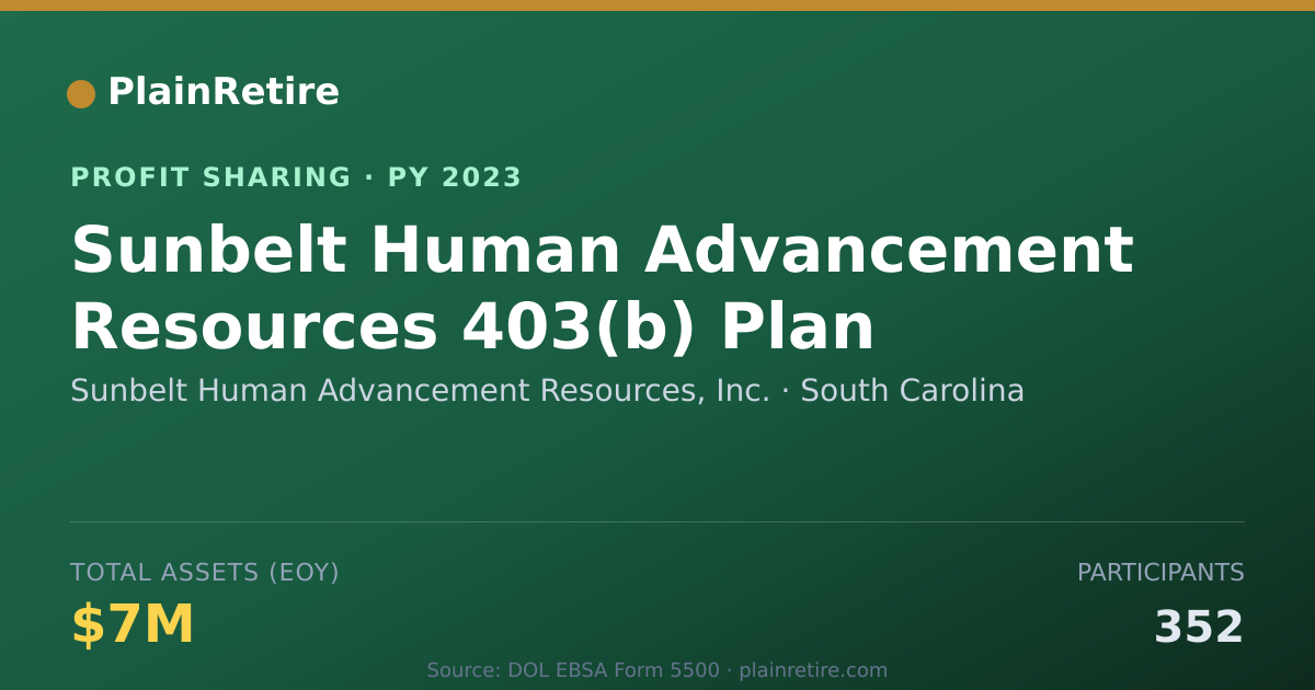 Shareable card for Sunbelt Human Advancement Resourc Profit Sharing Plan (2023)