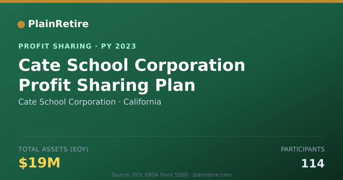 Shareable card for Cate School Corporation Profit Sharing Plan (2023)