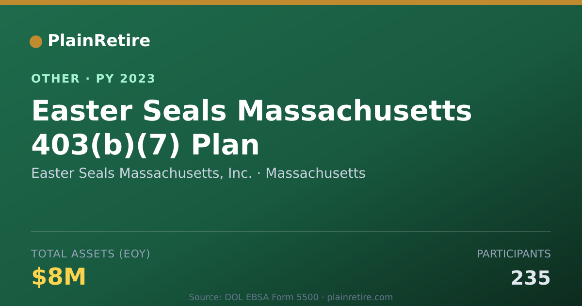 Shareable card for Easter Seals Massachusetts, Inc. Retirement Plan (2023)