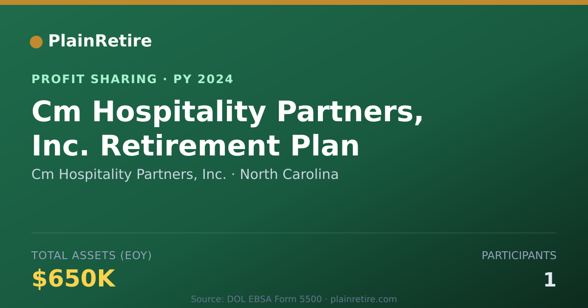 Shareable card for Cm Hospitality Partners, Inc. Profit Sharing Plan (2024)