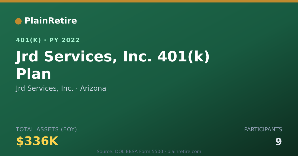 Shareable card for Jrd Services, Inc. 401(k) Plan (2022)
