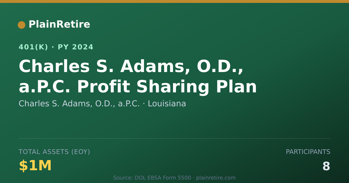 Shareable card for Charles S. Adams, O.D., a.P.C. 401(k) Plan (2024)