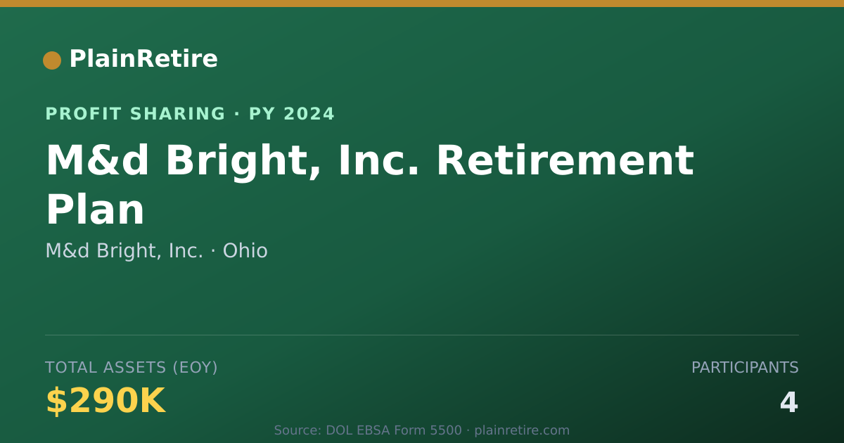 Shareable card for M&d Bright, Inc. Profit Sharing Plan (2024)