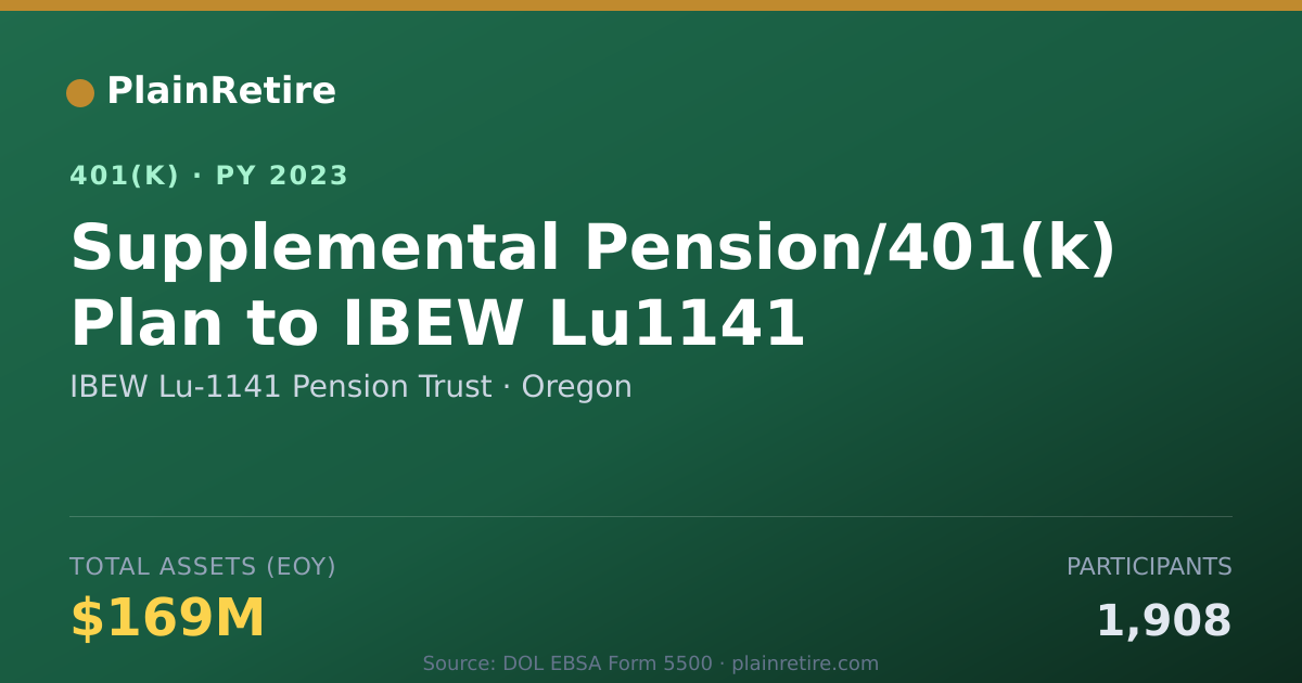Shareable card for IBEW Lu-1141 Pension Trust 401(k) Plan (2023)