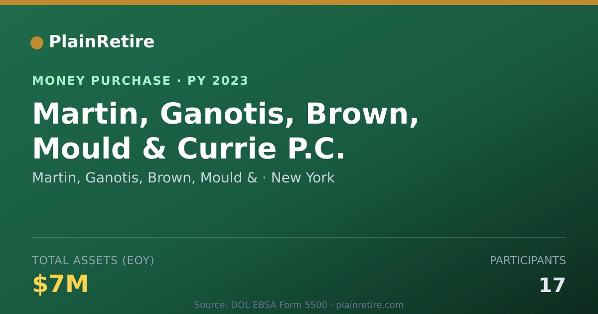Shareable card for Martin, Ganotis, Brown, Mould & Money Purchase Plan (2023)