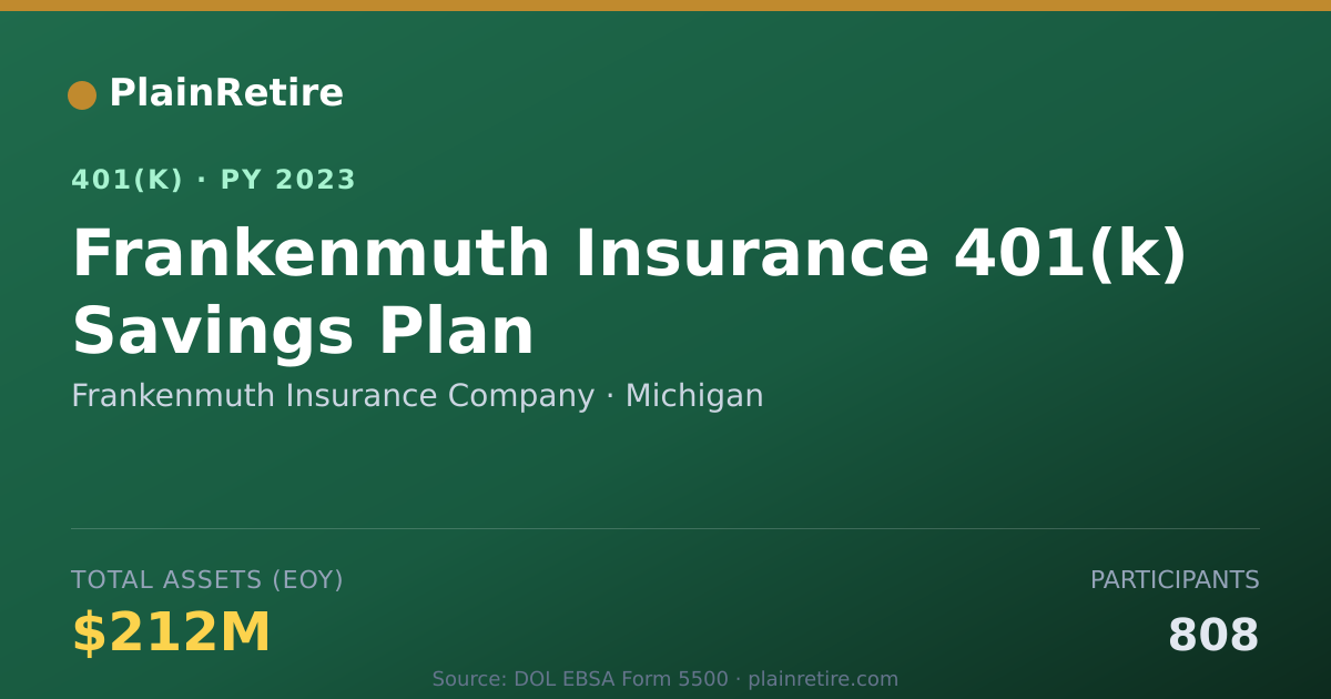 Shareable card for Frankenmuth Insurance Company 401(k) Plan (2023)