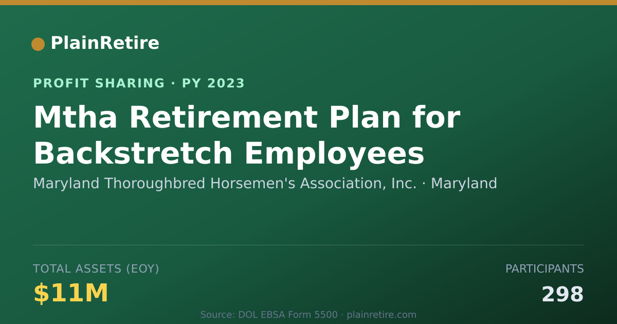 Shareable card for Maryland Thoroughbred Horsemen's Profit Sharing Plan (2023)