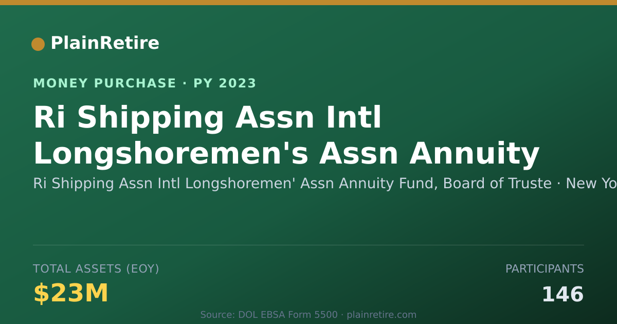 Shareable card for Ri Shipping Assn Intl Longshoreme Money Purchase Plan (2023)