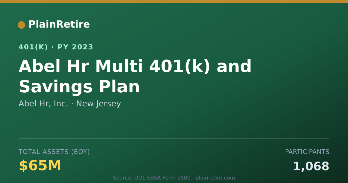 Shareable card for Abel Hr, Inc. 401(k) Plan (2023)