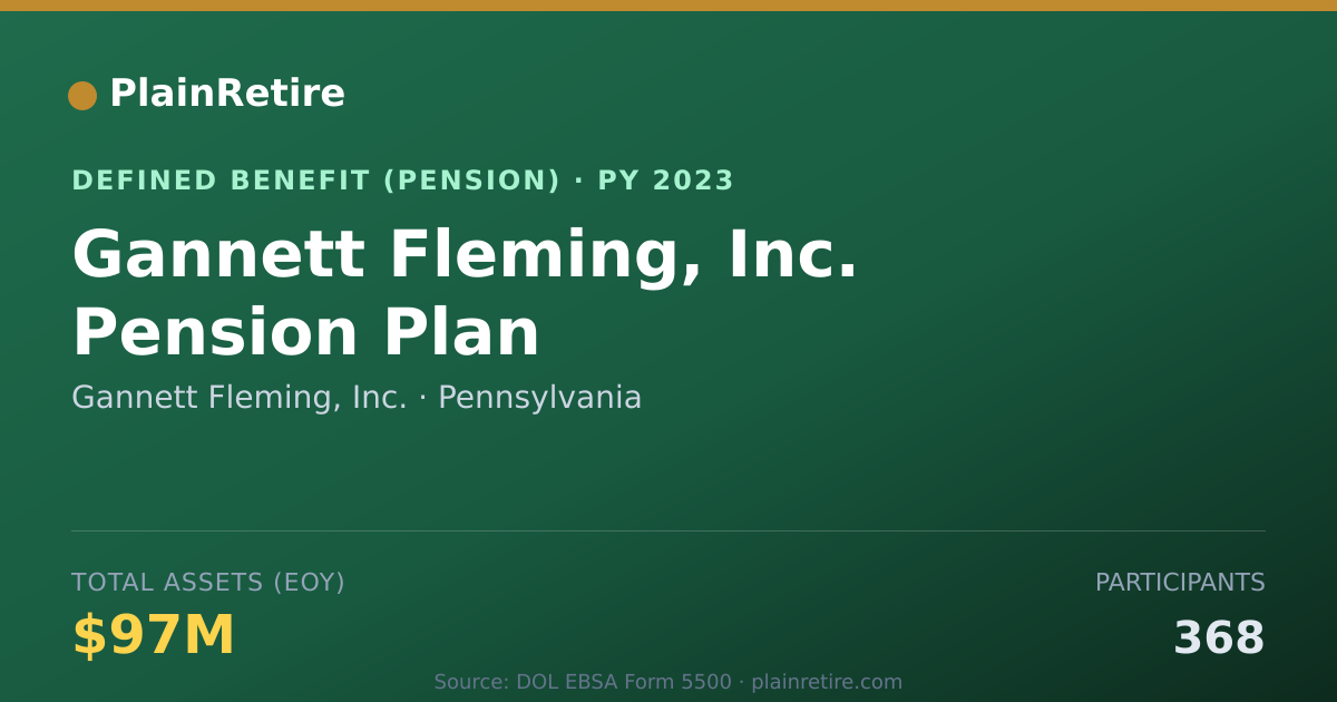 Shareable card for Gannett Fleming, Inc. Pension Plan (2023)