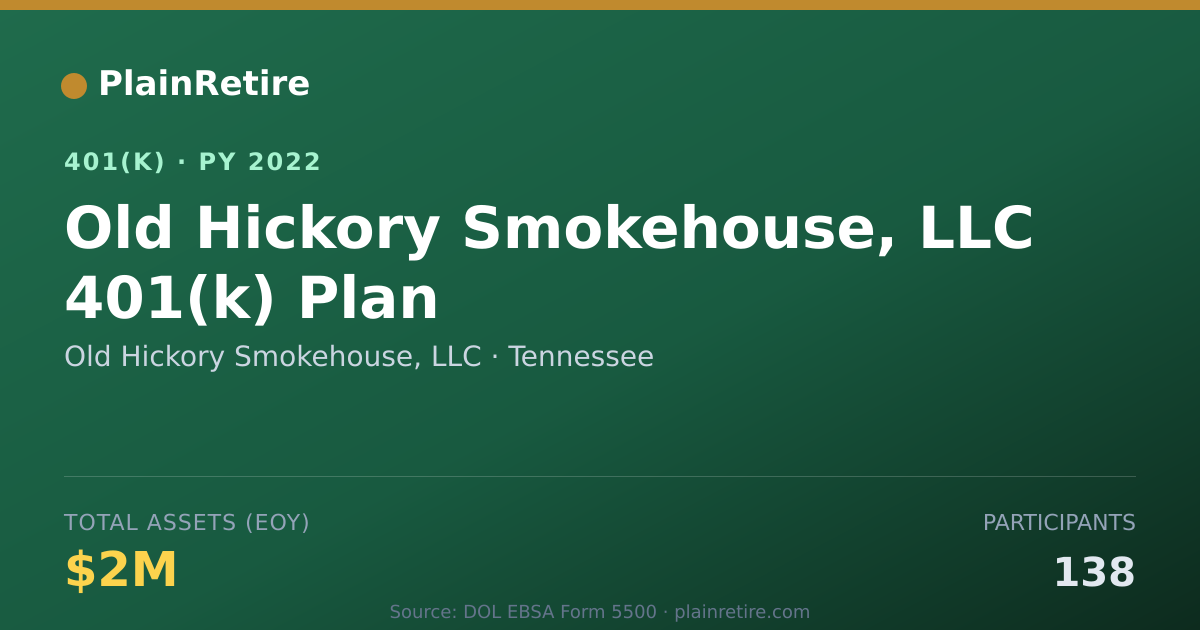 Shareable card for Old Hickory Smokehouse, LLC 401(k) Plan (2022)
