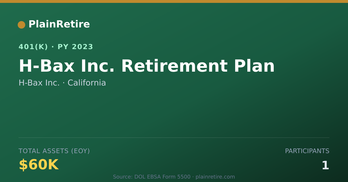 Shareable card for H-Bax Inc. 401(k) Plan (2023)