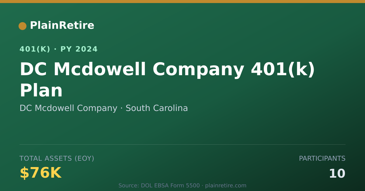 Shareable card for DC Mcdowell Company 401(k) Plan (2024)