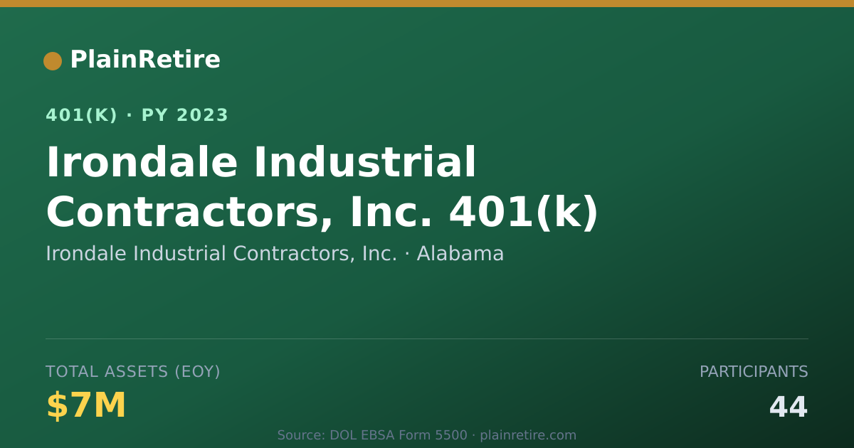 Shareable card for Irondale Industrial Contractors, Inc. 401(k) Plan (2023)