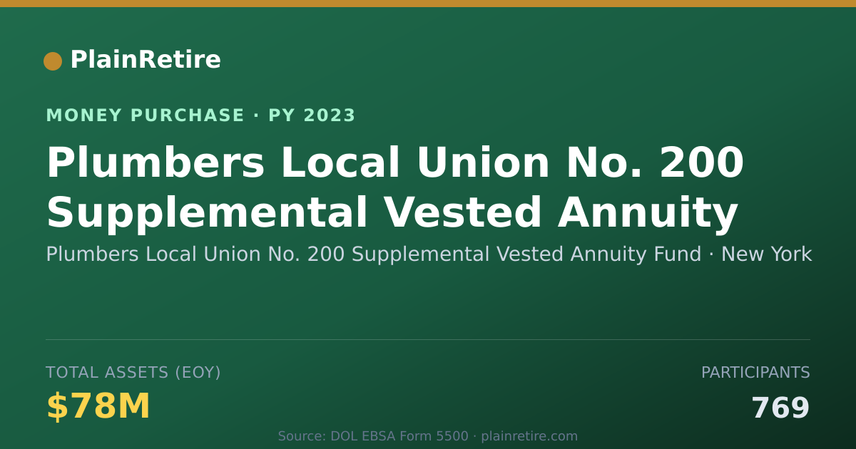 Shareable card for Plumbers Local Union No. 200 Supp Money Purchase Plan (2023)