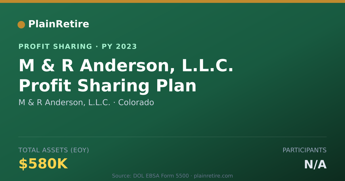 Shareable card for M & R Anderson, L.L.C. Profit Sharing Plan (2023)