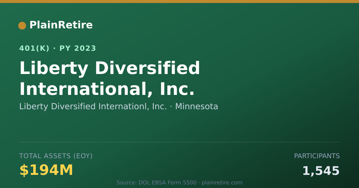 Shareable card for Liberty Diversified Internationl, Inc. 401(k) Plan (2023)