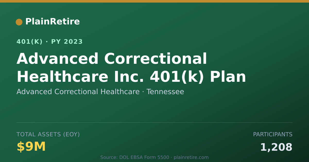 Shareable card for Advanced Correctional Healthcare 401(k) Plan (2023)