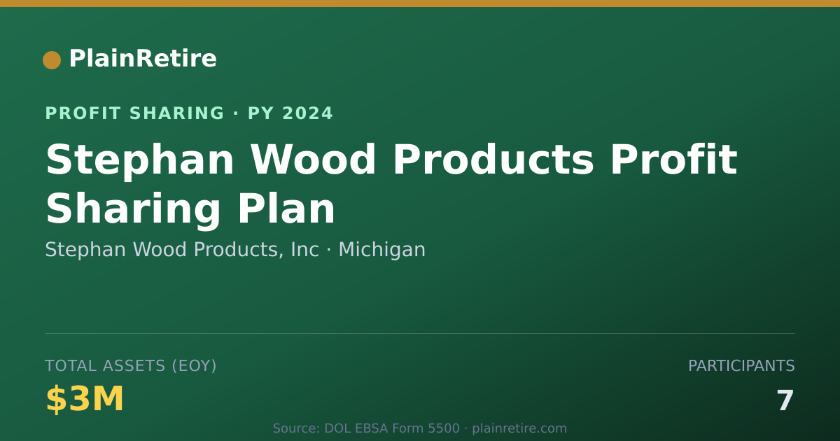 Shareable card for Stephan Wood Products, Inc Profit Sharing Plan (2024)
