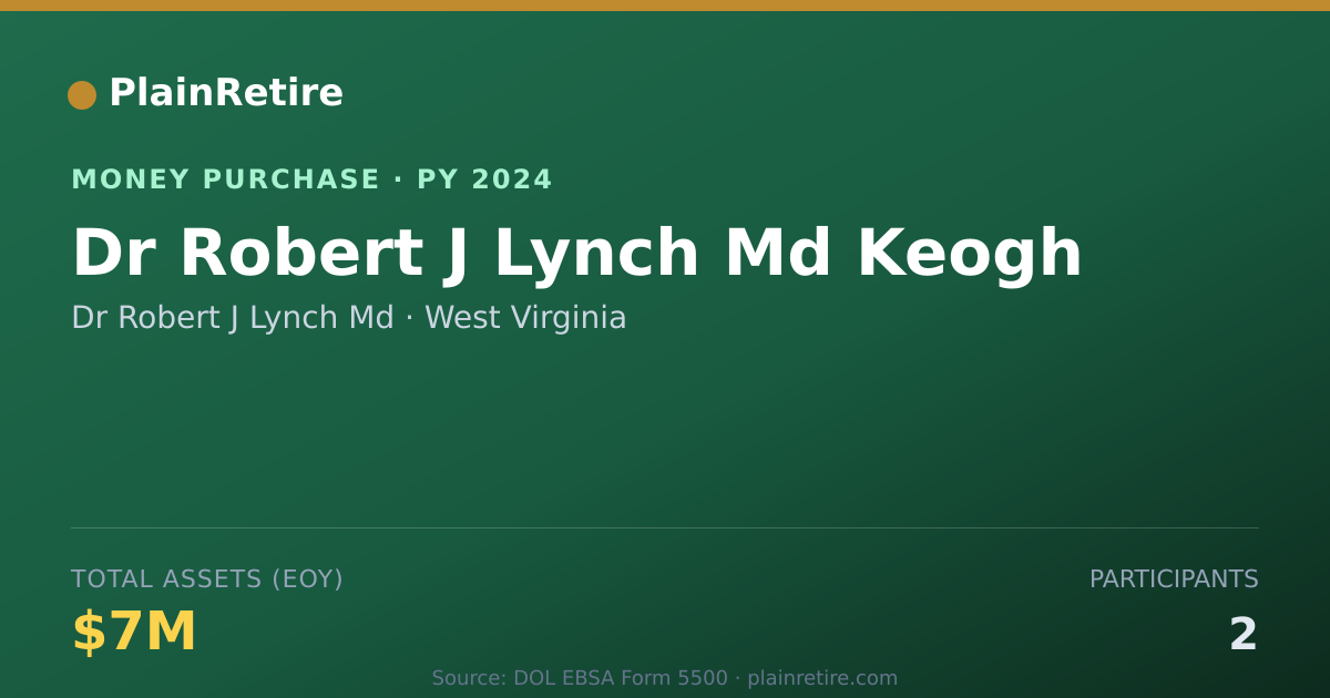 Shareable card for Dr Robert J Lynch Md Money Purchase Plan (2024)