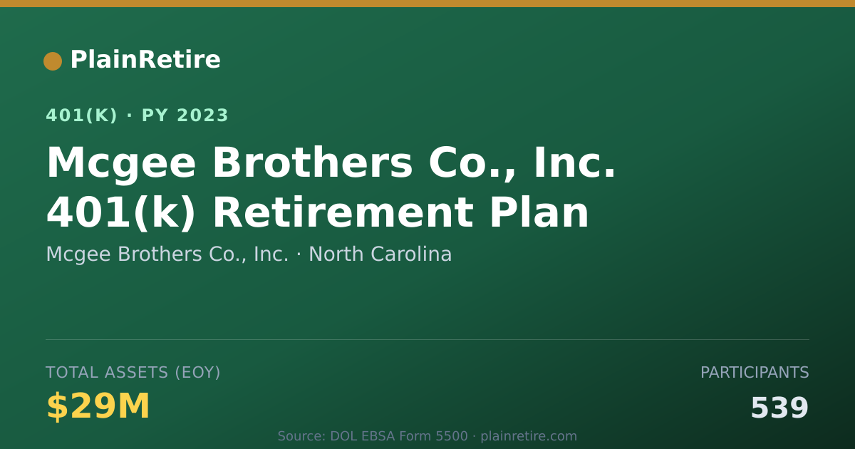 Shareable card for Mcgee Brothers Co., Inc. 401(k) Plan (2023)