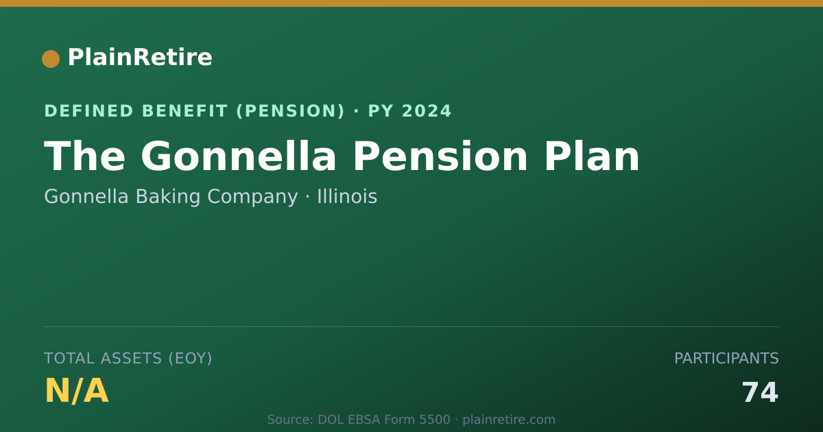 Shareable card for Gonnella Baking Company Pension Plan (2024)