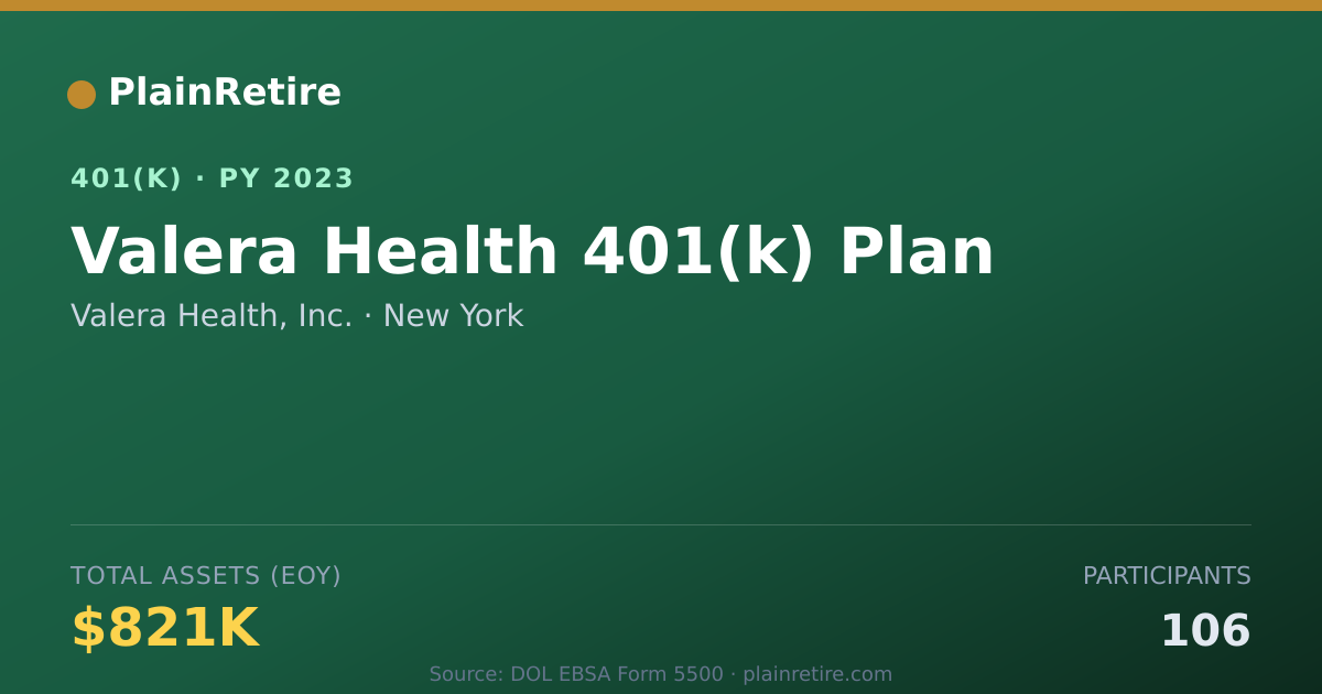 Shareable card for Valera Health, Inc. 401(k) Plan (2023)