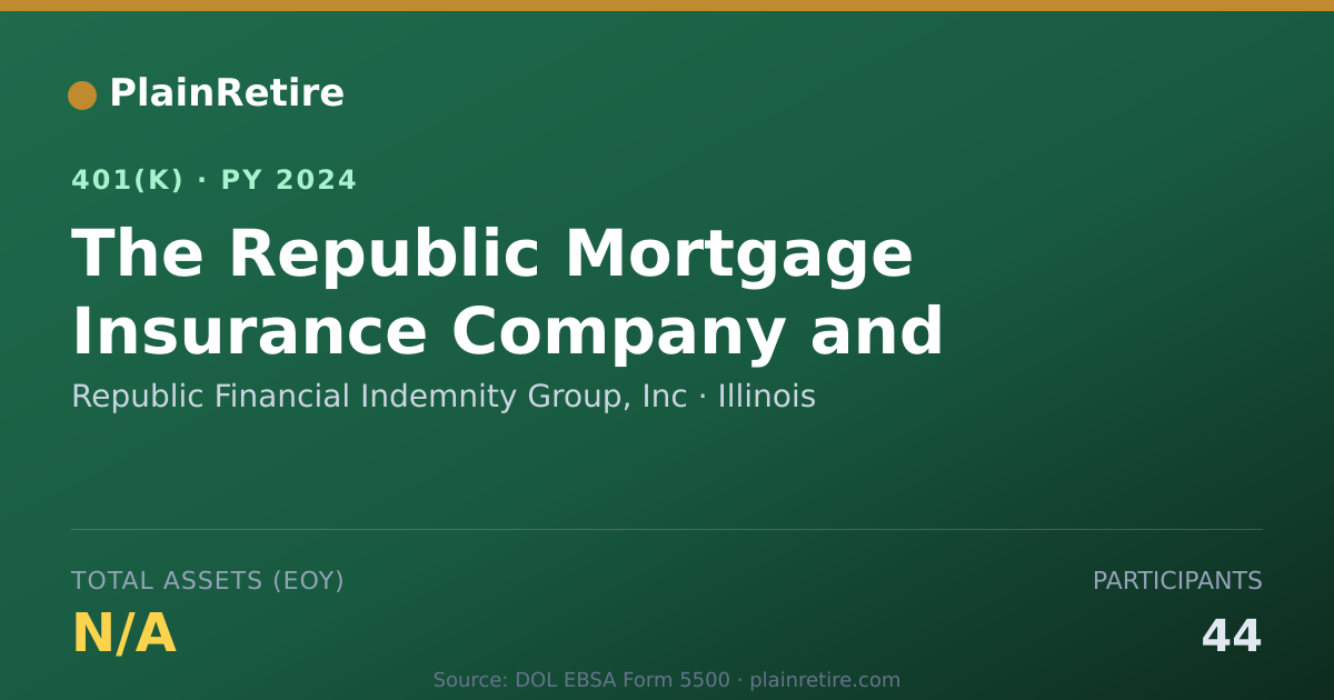 Shareable card for Republic Financial Indemnity Group, Inc 401(k) Plan (2024)