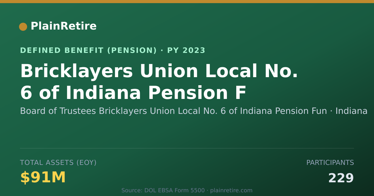 Shareable card for Board of Trustees Bricklayers Union Loca Pension Plan (2023)