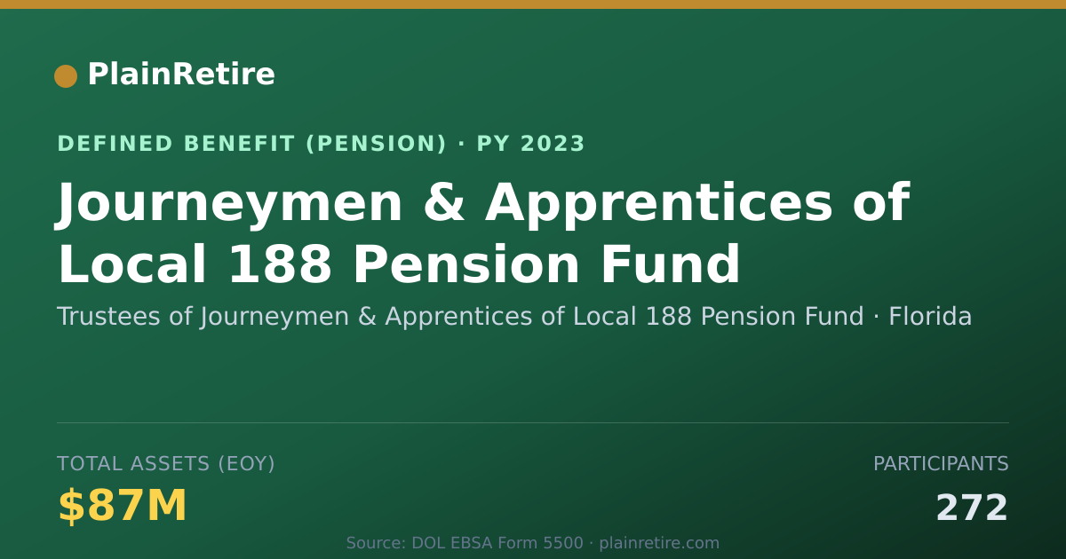 Shareable card for Trustees of Journeymen & Apprentices of Pension Plan (2023)