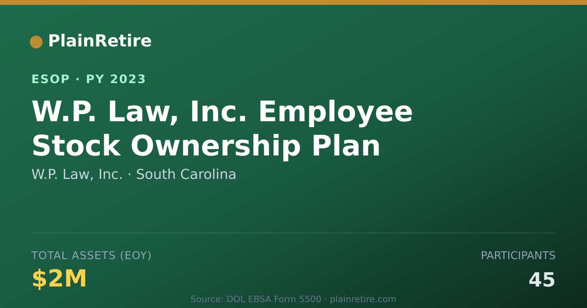Shareable card for W.P. Law, Inc. ESOP (2023)