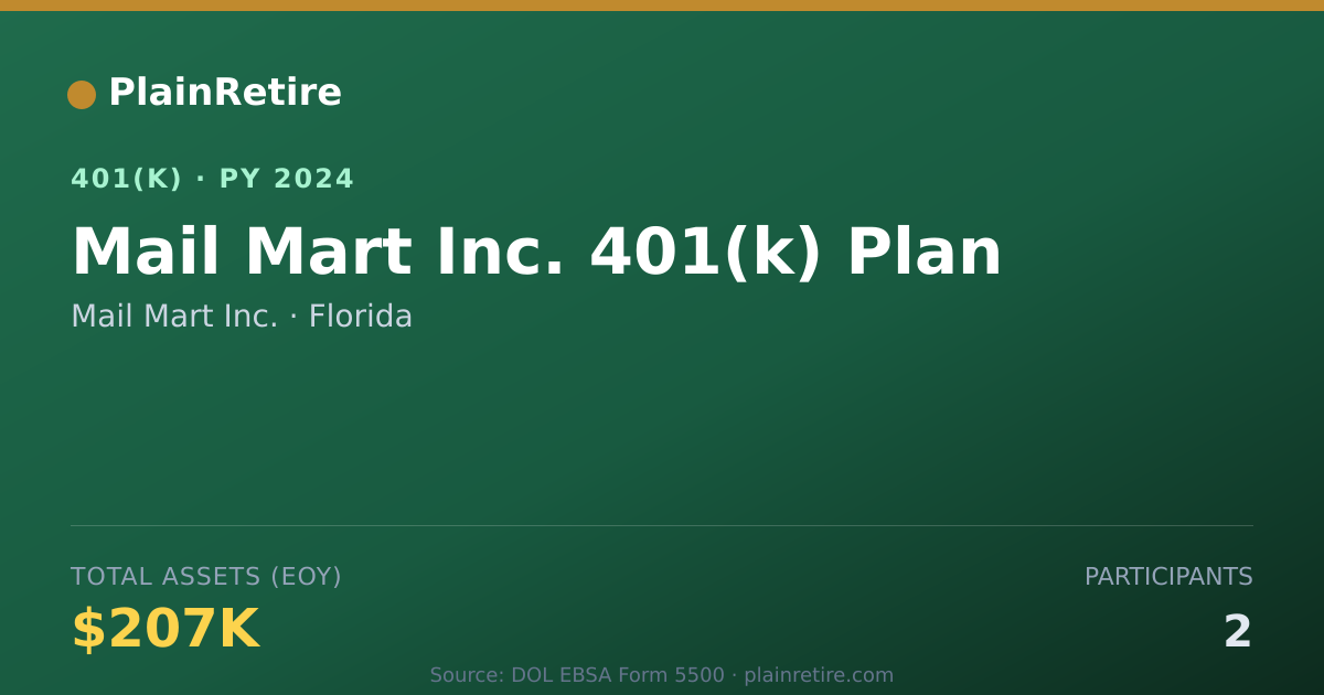 Shareable card for Mail Mart Inc. 401(k) Plan (2024)