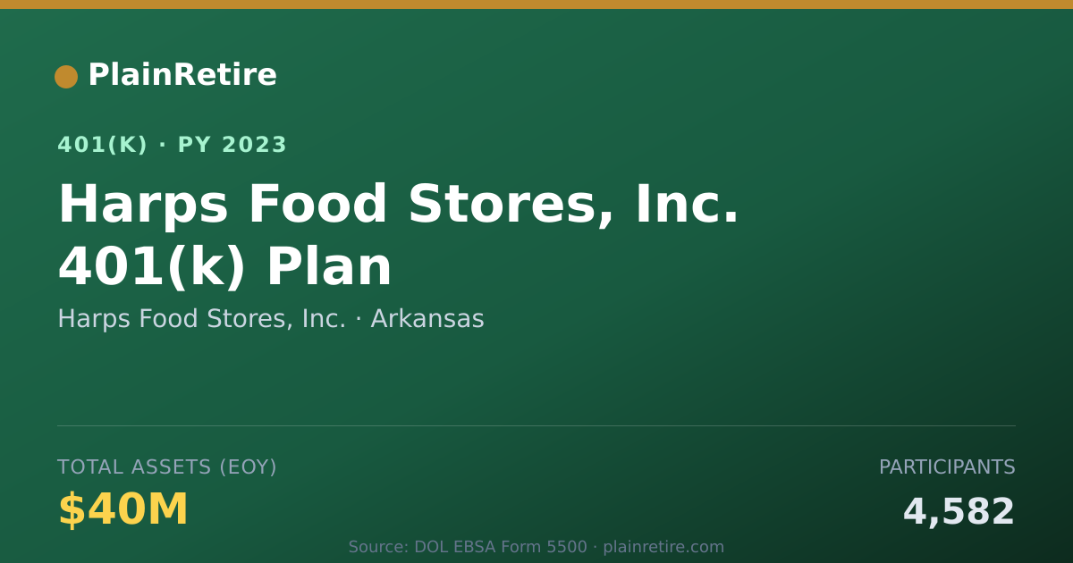 Shareable card for Harps Food Stores, Inc. 401(k) Plan (2023)