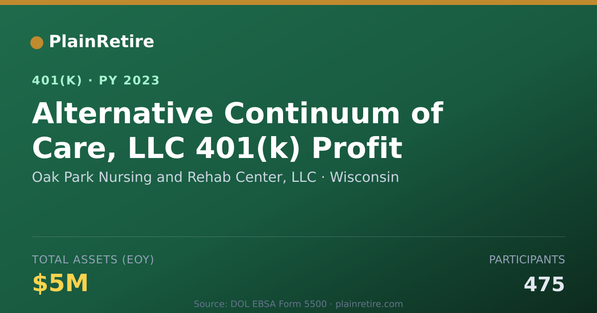 Shareable card for Oak Park Nursing and Rehab Center, LLC 401(k) Plan (2023)