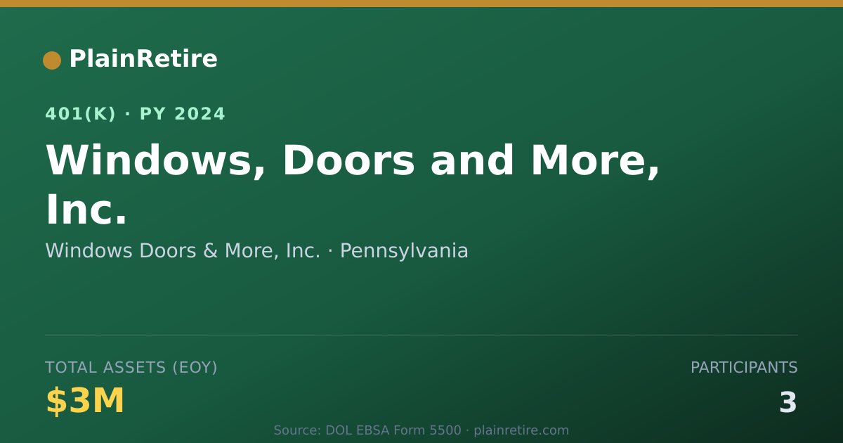 Shareable card for Windows Doors & More, Inc. 401(k) Plan (2024)