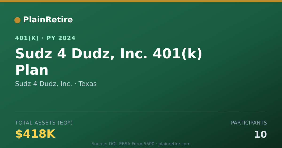 Shareable card for Sudz 4 Dudz, Inc. 401(k) Plan (2024)