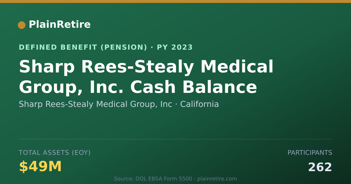 Shareable card for Sharp Rees-Stealy Medical Group, Inc Pension Plan (2023)